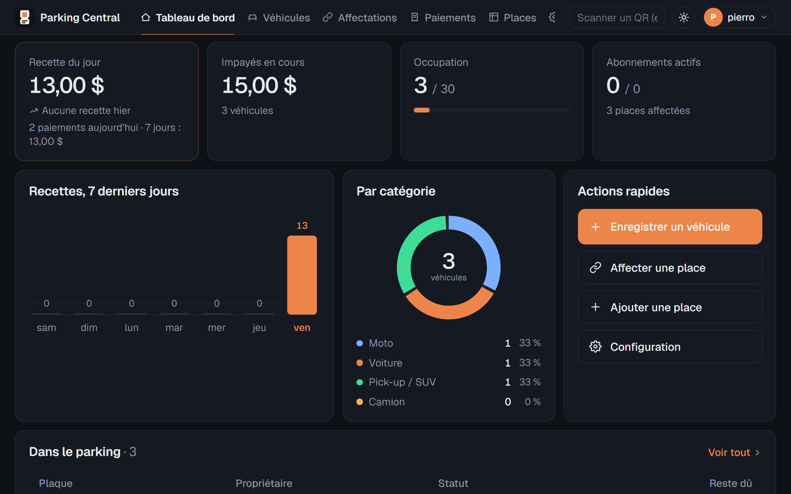 Parking Central — projet de Peter Nzana